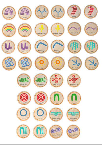 Indigenous Symbols Matching