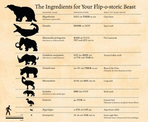 Prehistoric Flip-O-Storic Board Book